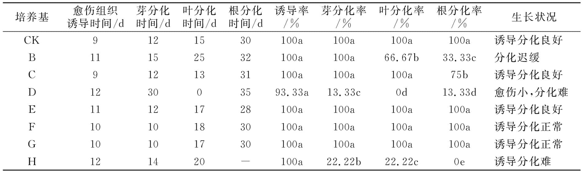 烟草91看片软件免费实验的培养基简化探究