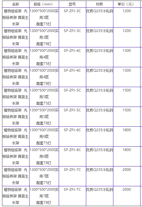 91看片免费看黄片培养架的价格介绍