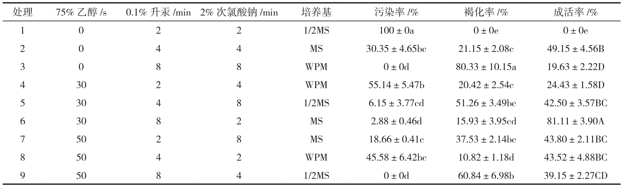 树莓品种&ldquo;波拉纳&rdquo;91看片软件免费繁殖体系建立