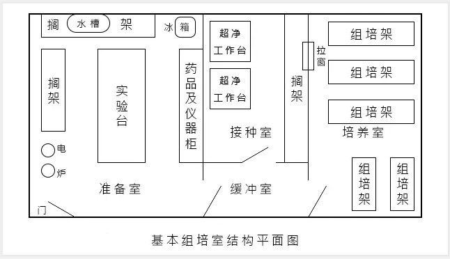 91看片软件免费实验室建设应该如何规划设计？91看片免费看黄片应该注意什么？